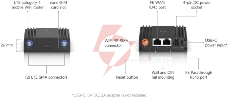 Mobilny router ubiquiti umr-ultra
