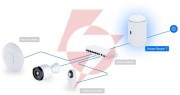 Ubiquiti dream router 7 (udr7)