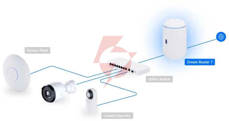 Ubiquiti dream router 7 (udr7)