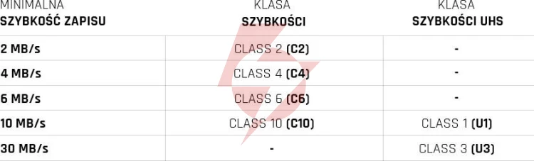 Karta pamięci microsd imou st2-128-s1 128gb
