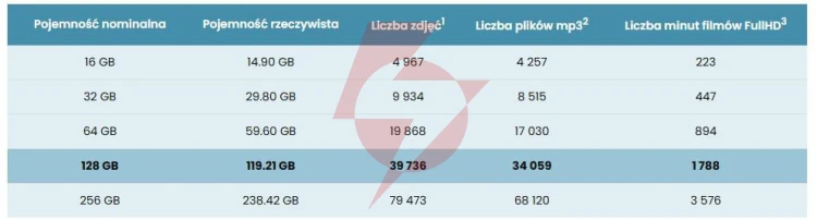 Karta pamięci microsd imou st2-128-s1 128gb