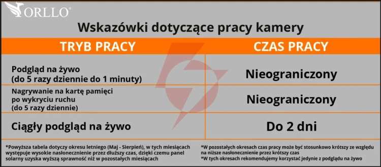Kamera ip bezprzewodowa 4g lte obrotowa z panelem solarnym orllo tz1 pro