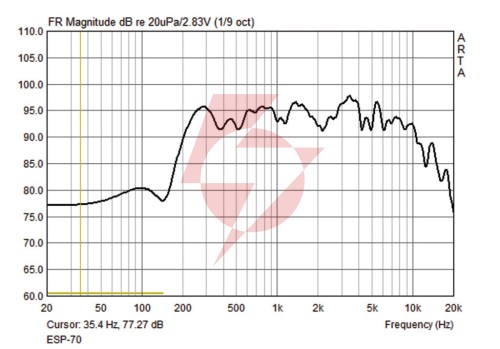 Głośnik naścienny pa esp-70/ws monacor