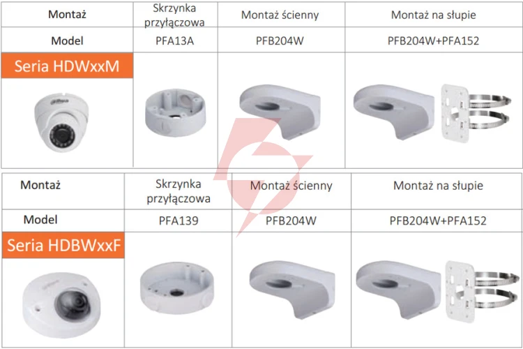 Uchwyt dahua pfb204w