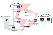 Moduł kamery dahua vto4202f-p-s3