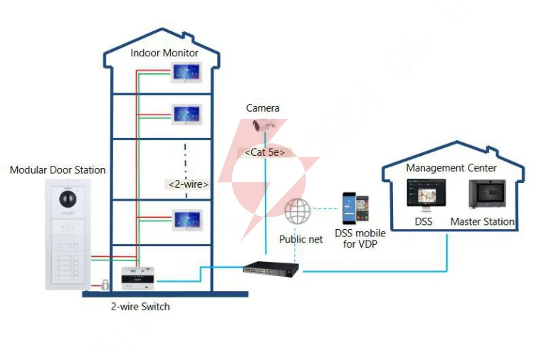 Moduł kamery dahua vto4202f-p-s3